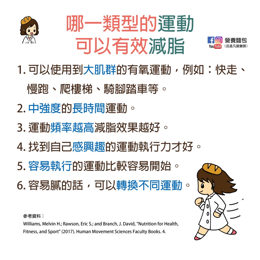 哪一類型的運動可以有效減脂？怎麼運動才能減脂？讓營養師告訴你。 營養麵包 呂孟凡營養師